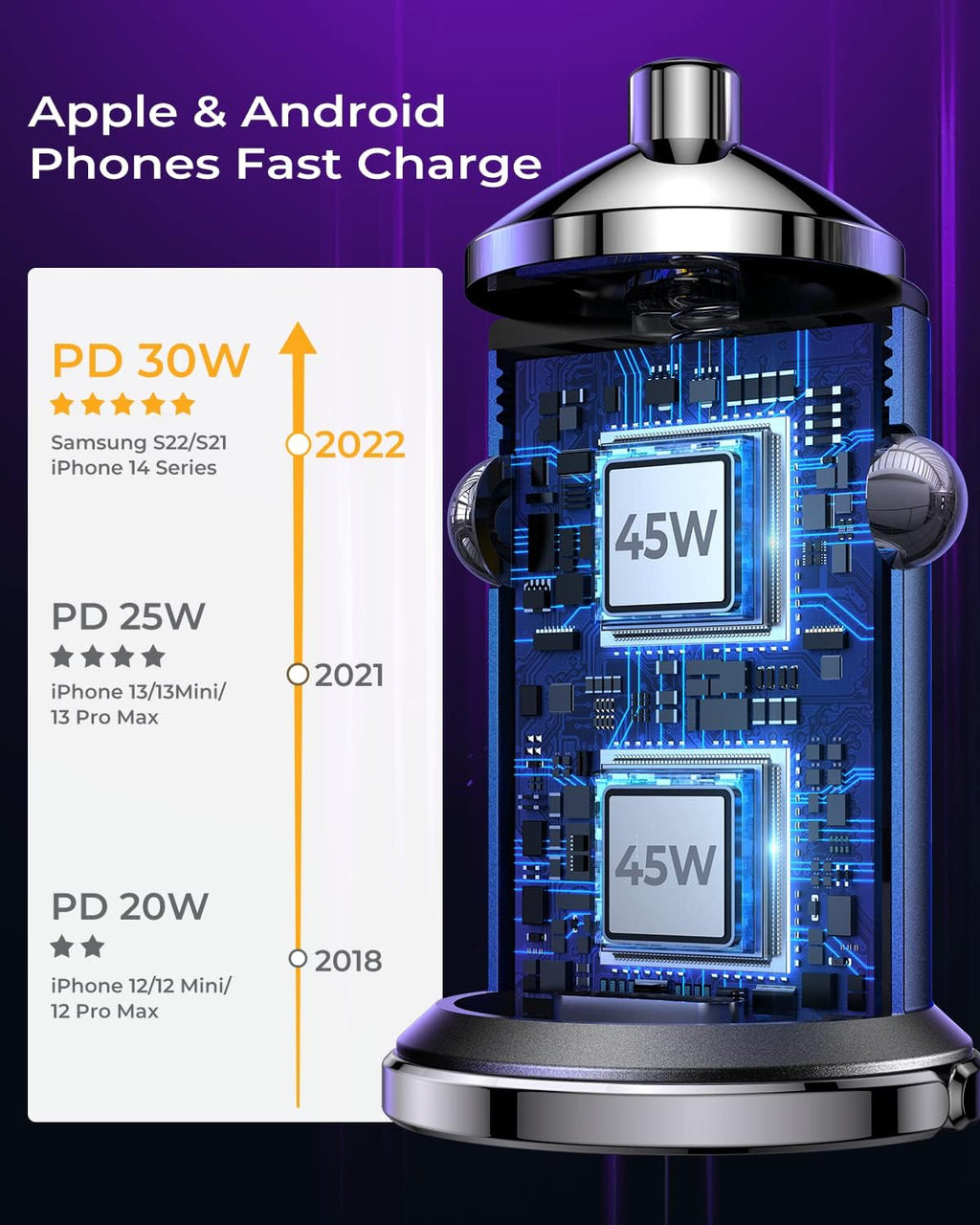 USB C Car Charger, [PD45W & QC45W] Dual Fast Ports Fast Charge Car Charger [All Metal & Mini] Cigarette Lighter Adapter for Iphone 14/13/12 Pro Max Samsung S22/21 Note20/10 Google Pixel, Ipad Pro