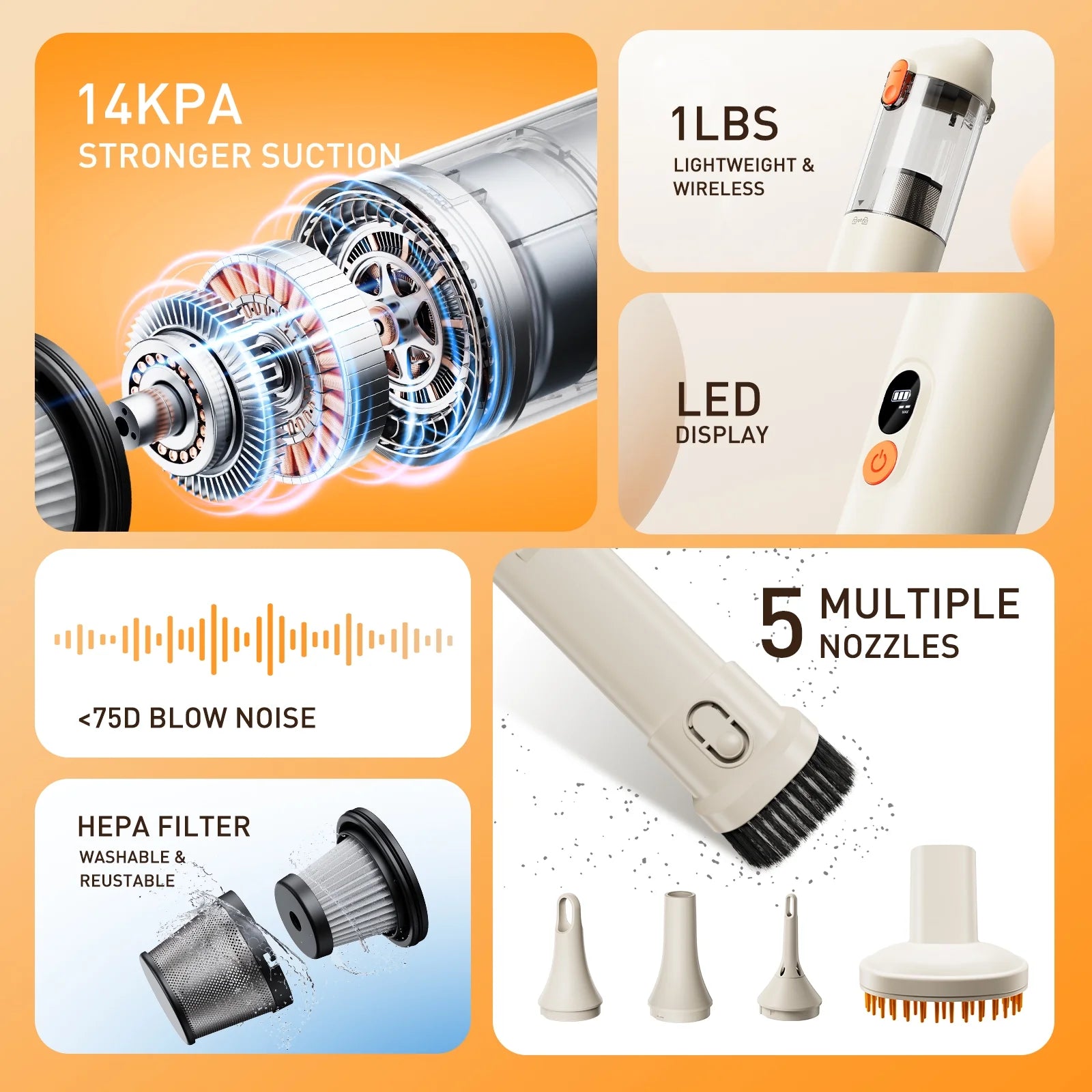 Car Vacuum Cleaner Cordless, 14000Pa 6000Mah High Power Long Endurance, Strong Suction Handheld Portable Car Vacuum for Car, Office